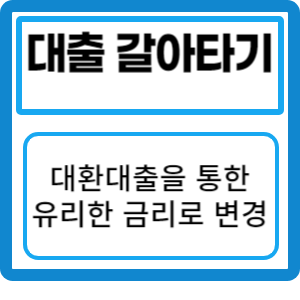 신용대출 갈아타기 방법: 가산금리와 금리비교를 통한 대출 플랫폼 선택