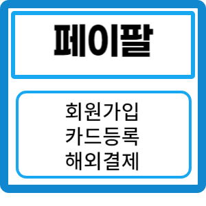 페이팔 회원 가입 및 카드 등록: 해외 결제시 안전한 결제 시작하기